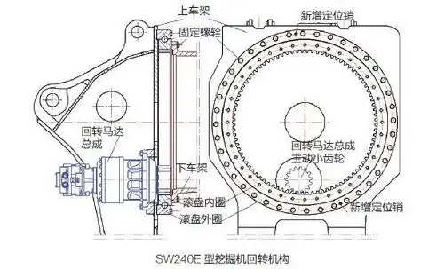 挖掘机回转机构发出异响的结构改进