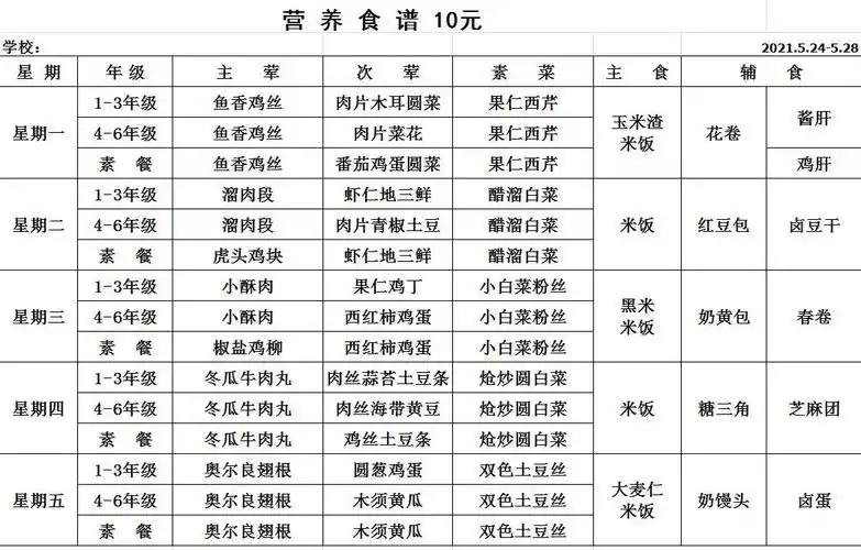 学生营养餐食谱大全助你应对开学季遇疫情反复