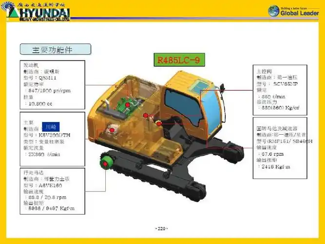 《工程机械底盘构造与维修》项目六挖掘机结构ppt