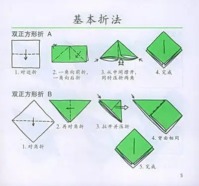 东南西北怎么折