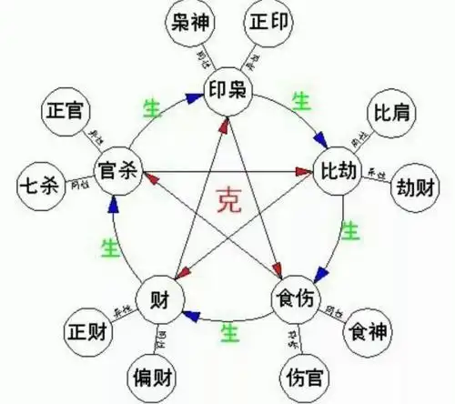 男女合不合,贵不贵气,一定要看十神中的官杀,今天讲正官!