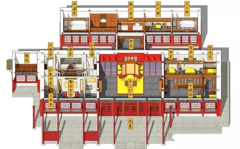 钟粹宫 ●钟粹宫是东六宫中的一座宫殿.