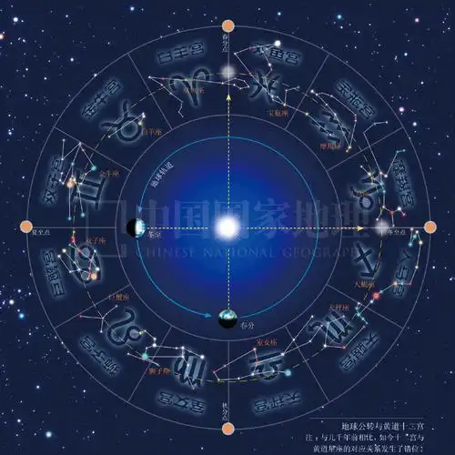 黄道12宫(黄道12宫战士)-周公解梦大全查询