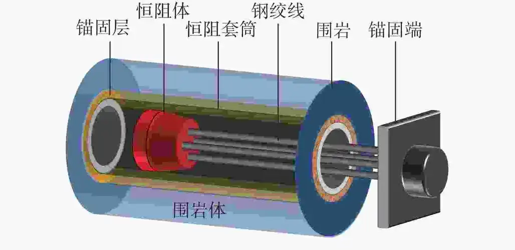 基于三维离散-连续耦合方法的npr锚索-围岩相互作用机理研究[j].