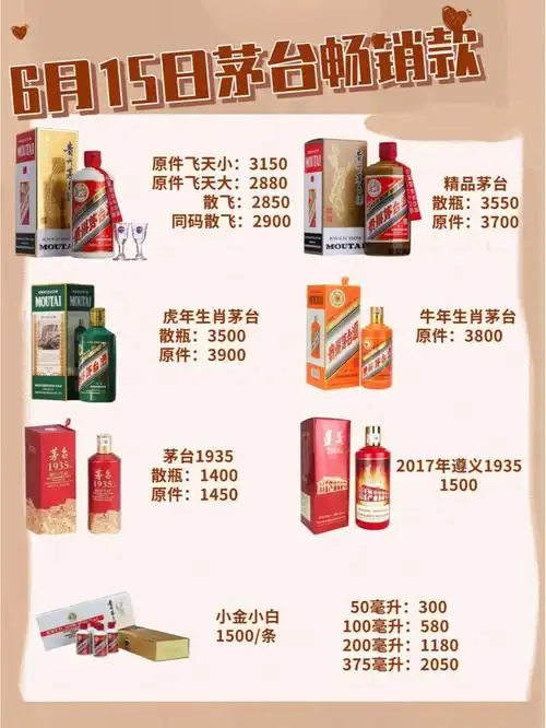 6月15日茅台酒习酒珍酒价格表