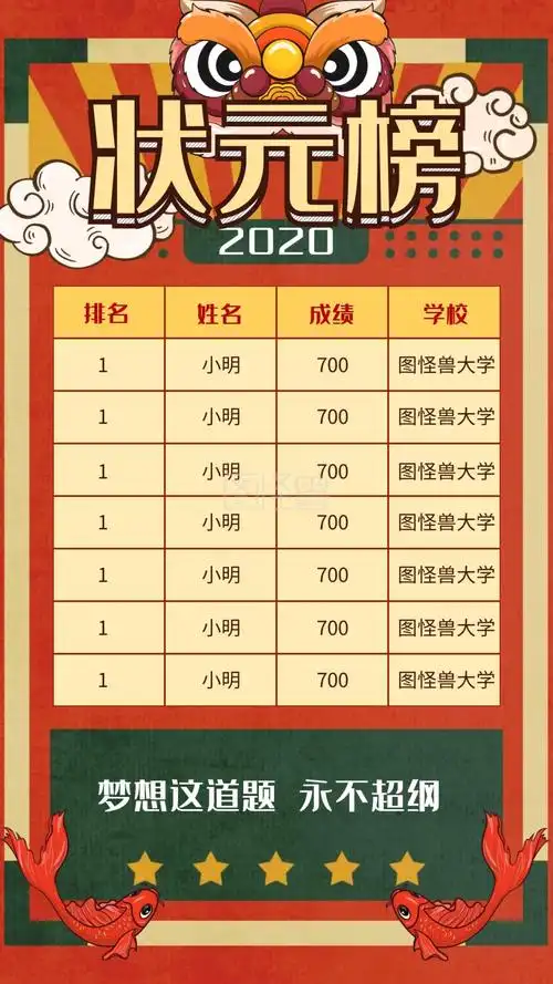 成绩光荣榜-状元光荣榜排行榜高考成绩复古手机海报在线图片制作-图