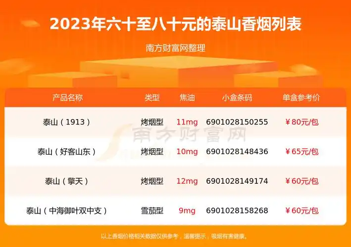 2023泰山香烟价格表六十至八十元的烟列表一览