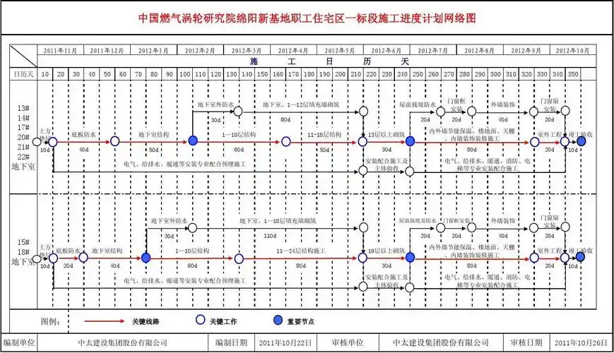 总进度计划网络图