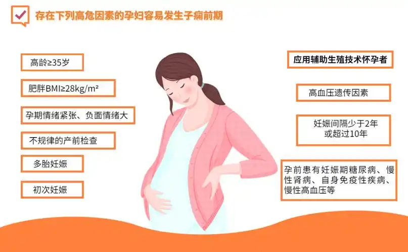 特别提醒,不是每位患子痫前期孕妇都是以上高危人群,多数子痫前期发生