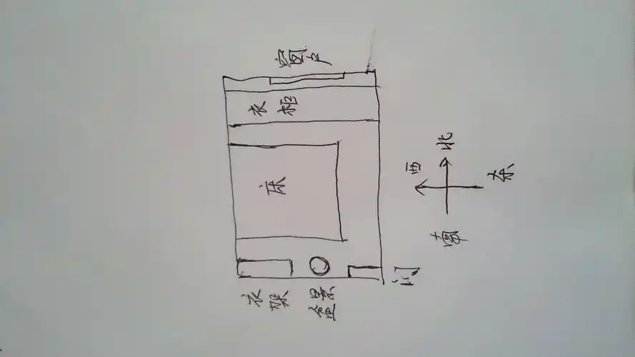 卧室怎么布局风水好?