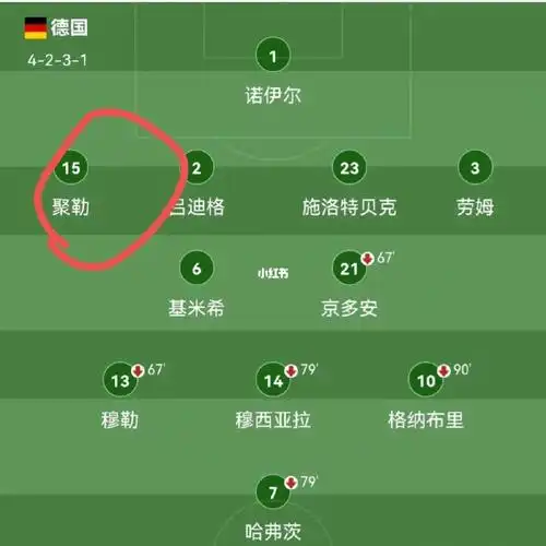 德国队阵容分析