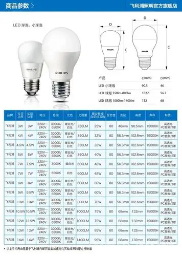 飞利浦led灯泡节能 e27螺口球泡灯具 3w 5w 7w 9w超亮 光源lamp