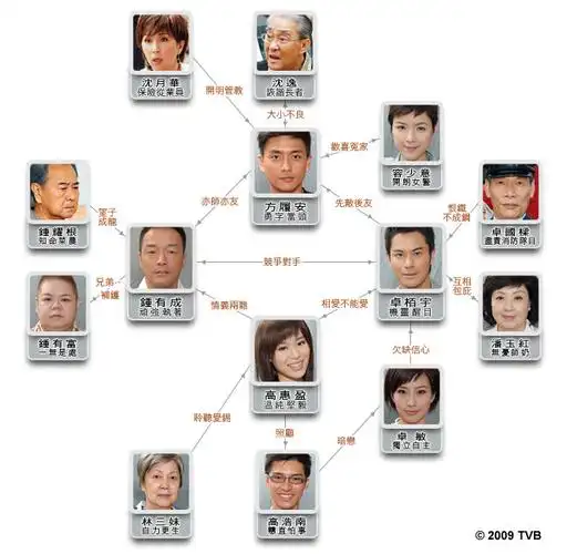 版[烈火雄心3][全32集/粤语]清晰影碟机版 3碟