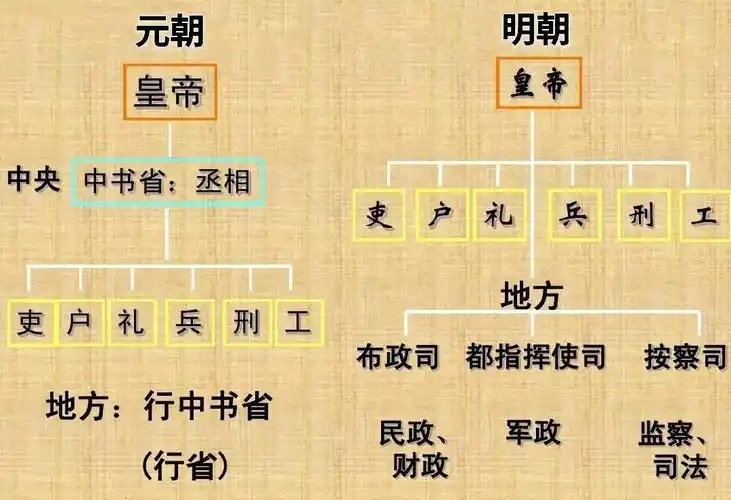 清朝的道台是个什么官,比知府大吗?
