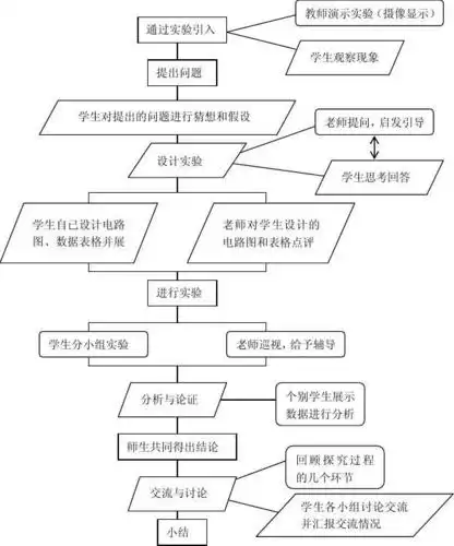 教学设计:欧姆定律(新课标初中物理教案)