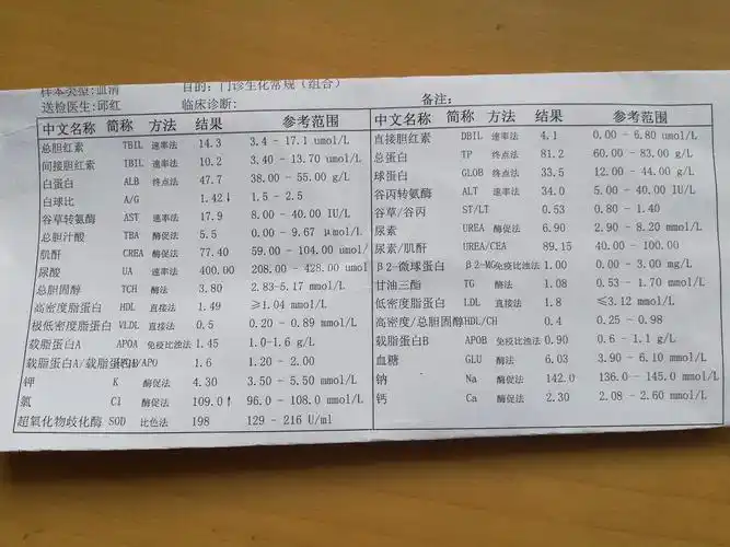 1条回答  根据你所提示的化验结果,这是测血糖的,正常值3.9-6.
