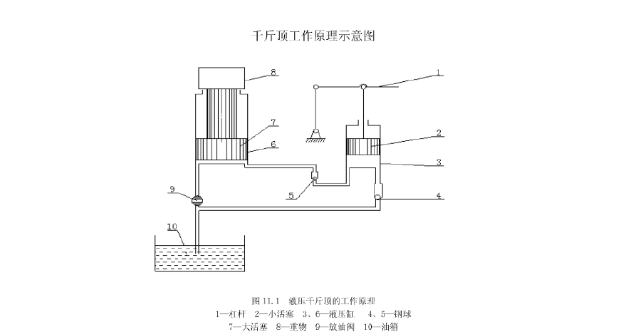 液压千斤顶的工作原理汇总