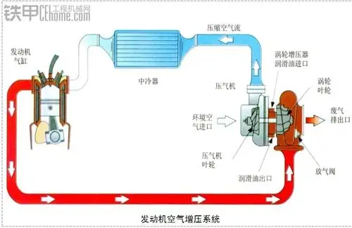 国三发动机燃油及进排气系统