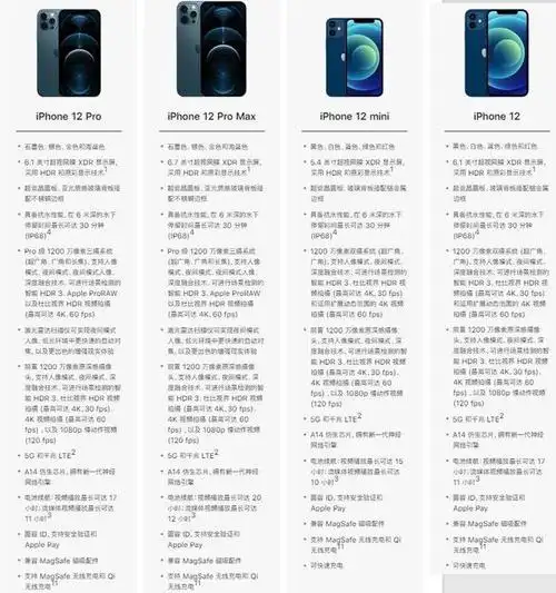 iphone 12系列对比