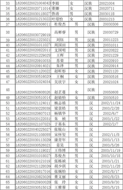 六二班学生花名册