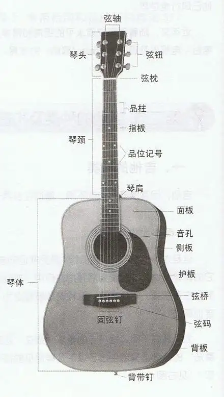 【深圳吉他吧】_百度贴吧