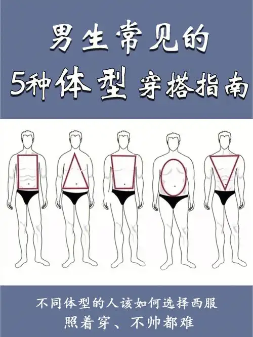 穿衣显瘦,脱衣有肉,无疑是男性梦寐以求的身材认清自己的体型,买衣服