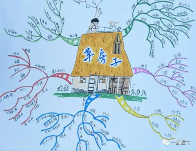 世界读书日专辑:家长如何引导孩子精读《草房子》