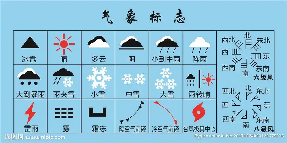 气象标志图片