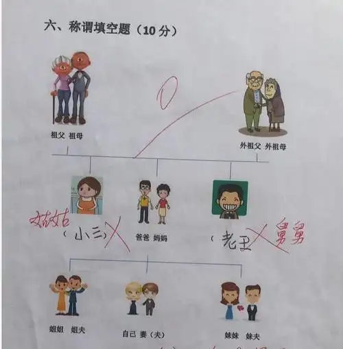爸爸的妹妹叫什么小学生填上4个字老师你家关系真复杂