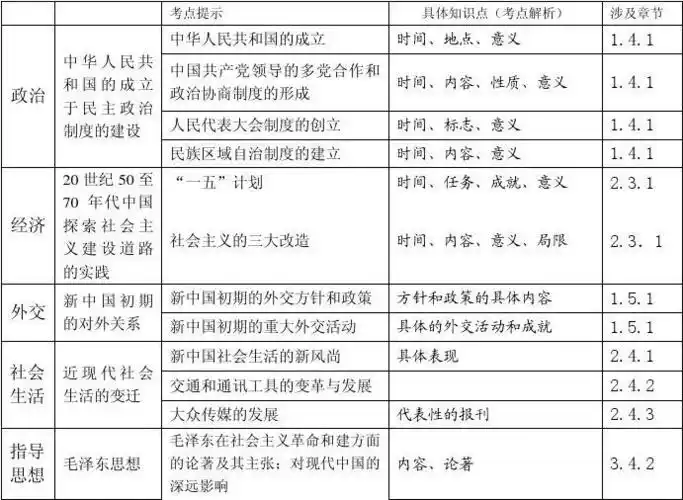 中国现代史(二轮优质学案)