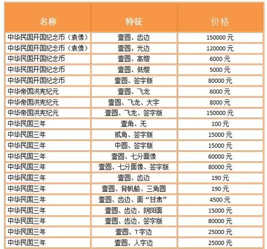袁大头银元开国纪念币市值15万袁大头银元最新价格