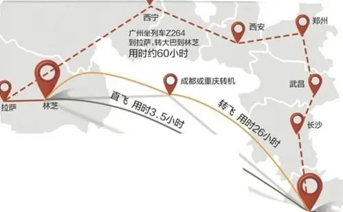 广州直飞林芝,来林芝旅游何须如此奔波!