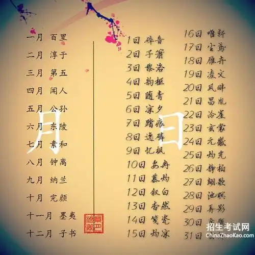 带七的古风网名