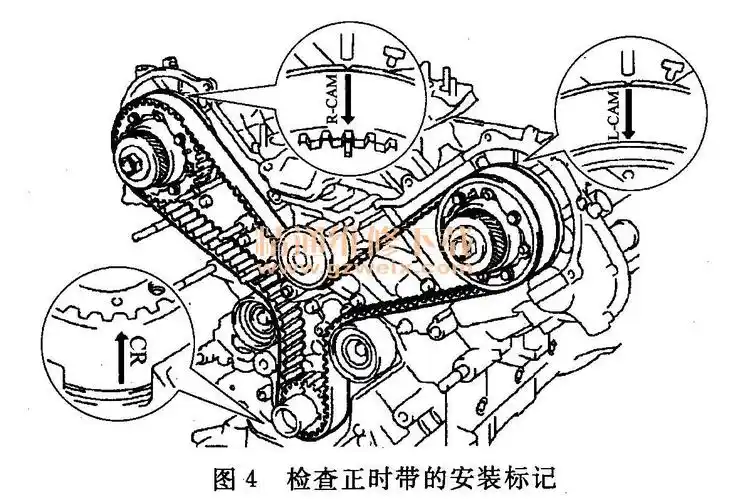 丰田皇冠4.3l 3uz-fe发动机正时校对方法