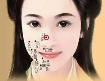 女人鼻子右边长痣图解命运好不好