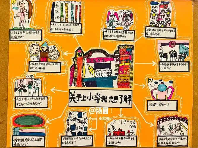 大班我要上小学了关于小学我想了解