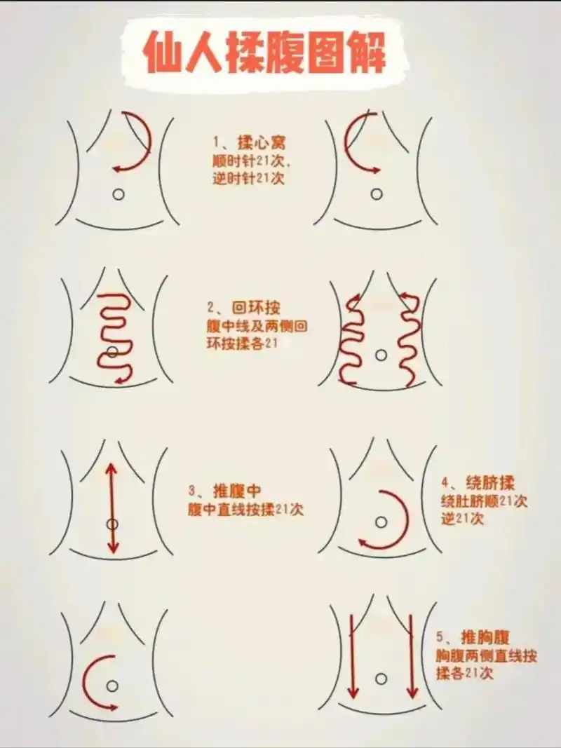 仙人揉腹.#中医 #养生 #人生是一场修行 #每天学习一点点 - 抖音