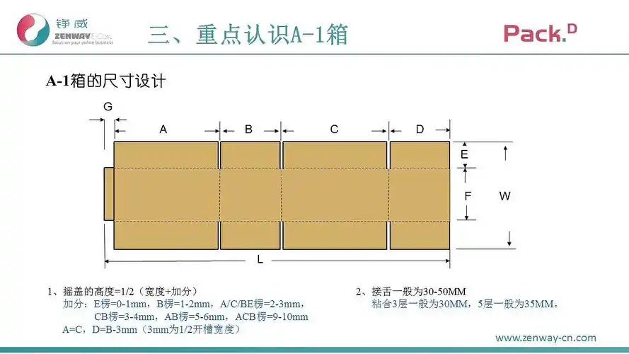 瓦楞纸箱基础知识培训