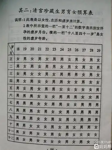 清宫表2021生男生女图准确性是多少"比比皆是"-第1张图片-康峰博客