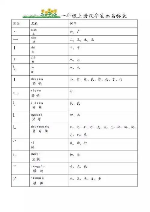 双笔画顺序(双笔画顺序怎么写)