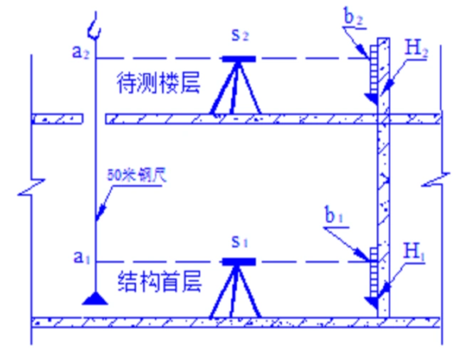 [分享]住宅项目测量施工放线方案资料下载