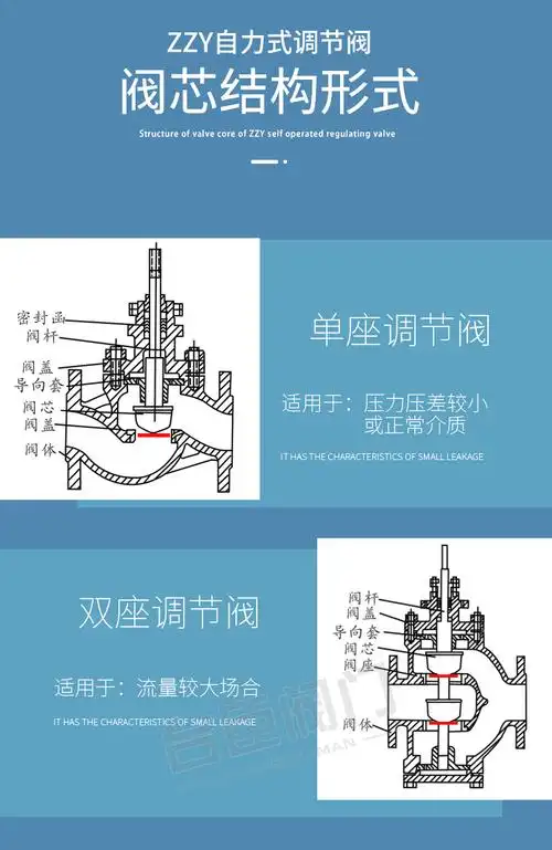 定制适用自力式压力调节阀zzyp泄压稳压阀不锈钢蒸汽调压阀氮气气体