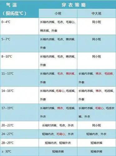 写美篇      一般来说,孩子感觉舒适的体感温度约为26℃,所以就衍生