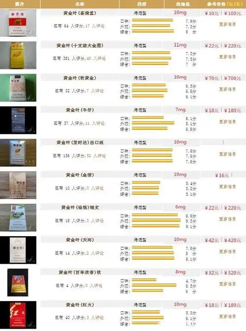 黄金叶香烟价格表大全2022最新价目表配图