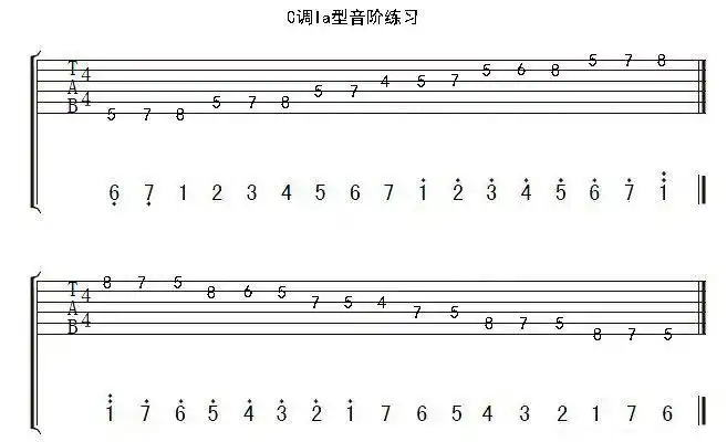 初学吉他如何练习音阶c调高把位音阶让你的姿势更酷