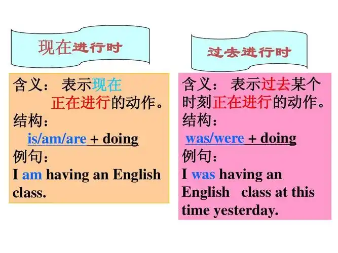 过去进行时语法ppt