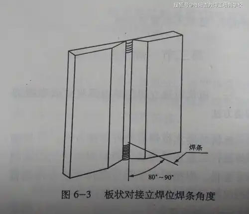 努力学技术学立焊焊接方法