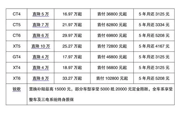 凯迪拉克xt5&xt6清库 限时优惠10w