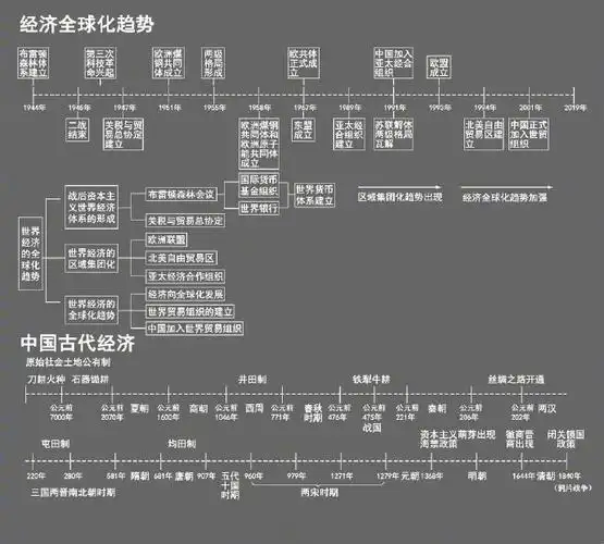 超全超完整的历史时间轴_高清图集_新浪网