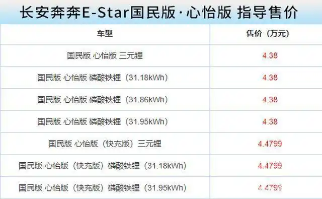 长安奔奔e-star又发新车,国民版·心怡版正式上市